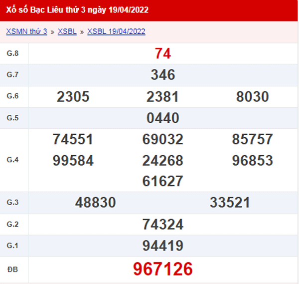 Xổ số Bạc Liêu Giải đặc biệt hôm nay, cách xem kết quả trực tiếp và phương pháp dự đoán chính xác